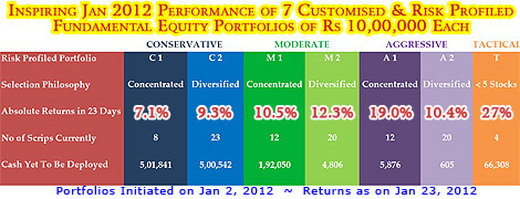 portfolio-tracker-indx1