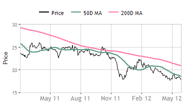 Nhpc Share Price Chart